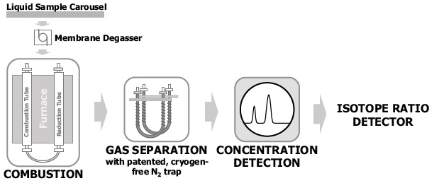 Accueil 15 octobre 2020 Nouvelle méthode pour doser la composition
